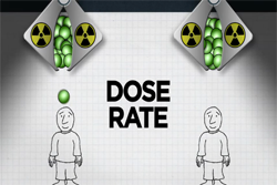 illustration of dose rate