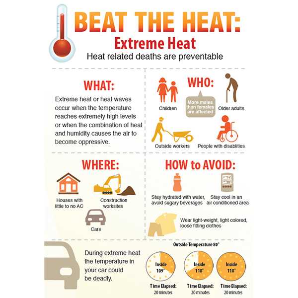 Be Ready Extreme Heat