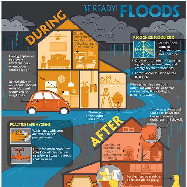Be ready before and after a flood