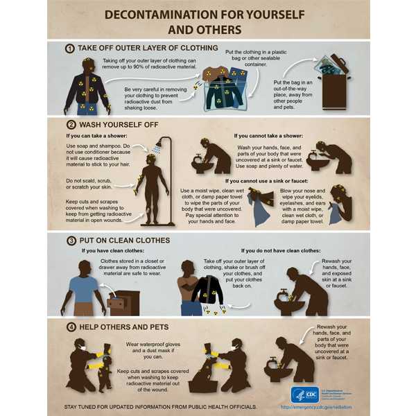 Infographic: Decontamination for Yourself and Others