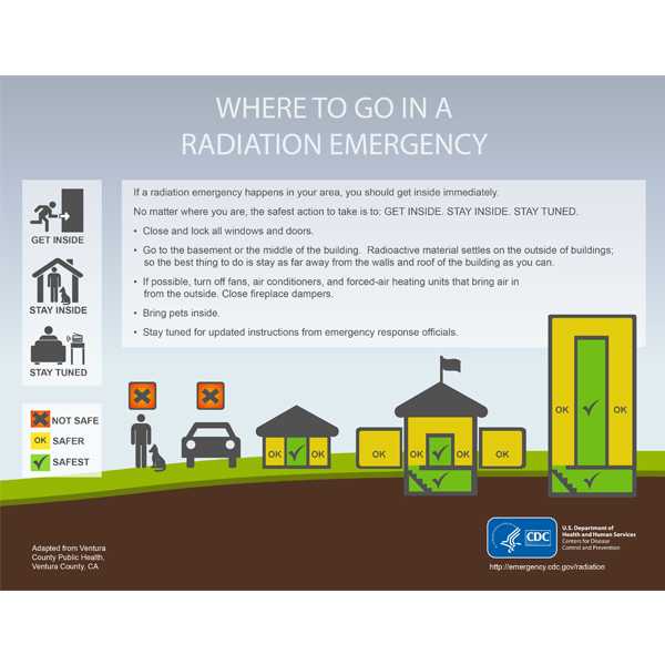 Infographic: Where to Go in a Radiation Emergency 