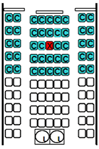 Seating diagram for notifying passengers exposed to measles, rubella, or tuberculosis.  The red seat indicates the index case.