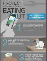 Thumbnail image of pdf: Protect yourself when eating out