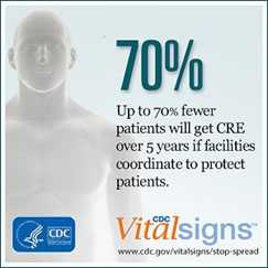 image with words Up to 70% fewer patients will get CRE over 5 years if facilities coordinate to protect patients