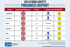 thumbnail image of the 2014 food safety progress report