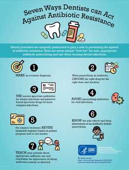 Small image of infographic: Seven ways dentists can act against antibiotic resistance
