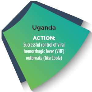 Section of a wheel with words - Uganda ACTION: Successful control of viral hemorrhagic fever (VHF) outbreaks (like Ebola)