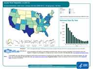 Historically, hepatitis A rates vary cyclically, with nationwide increases every 10-15 years. The last peak was in 1995; since that time, rates of hepatitis A generally declined until 2011. In 2013, a total of 1,781 cases of hepatitis A were reported from 50 states to CDC, a 14% increase from 2012 (see bar graph).