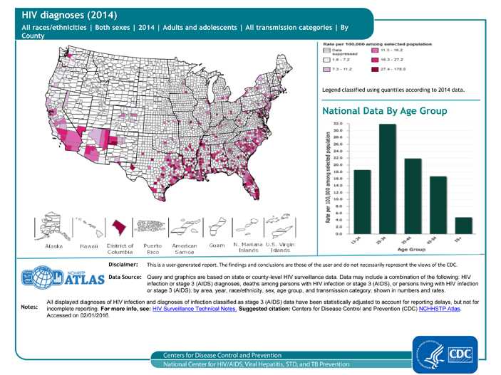 All displayed diagnoses of HIV infection and diagnoses of infection classified as stage 3 (AIDS) data have been statistically adjusted to account for reporting delays, but not for incomplete reporting. For more info, see: HIV Surveillance Technical Notes. Suggested citation: Centers for Disease Control and Prevention (CDC) NCHHSTP Atlas. Accessed on 02/01/2016.