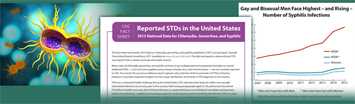 HuffPo Commentary 2015 STD Surv Report