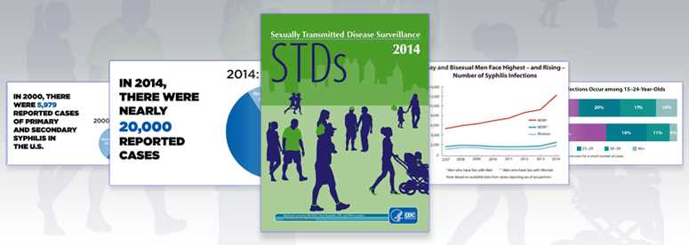 Graphics and charts from 2014 STD Surveillance Report