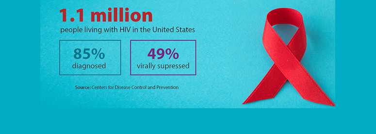 HIV diagnosis and HIV ribbon graphics