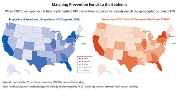 The map of the left is a map of the United States showing the proportion of Americans living with an HIV diagnosis in 2008 by state. The map on the right is a map of the United States that shows proportion of prevention funding by state for FY2014.