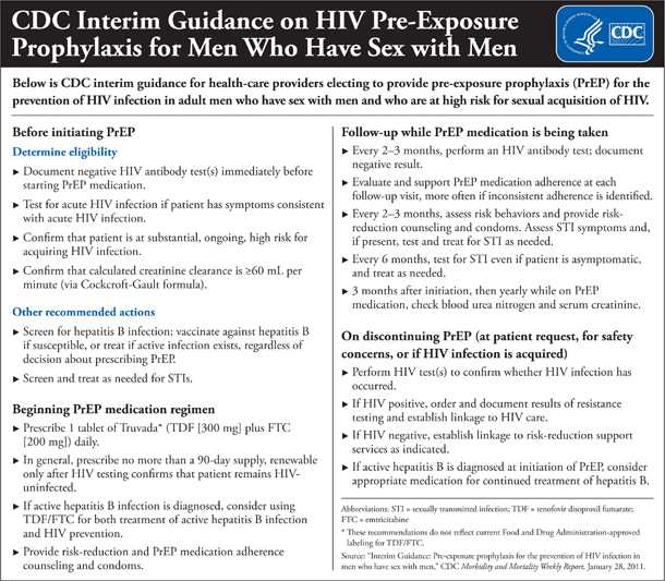 This is a graphic containing CDC’s interim guidance for physicians on pre-exposure prophylaxis for HIV prevention for men who have sex with men who are at high risk for HIV infection.