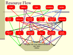 Resource Flow (All Agencies)