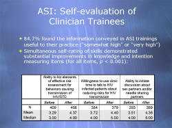 ASI: Self-evaluation of Clinician Trainees Chart showing 84.7% of Clinician Trainees found the information conveyed in Ask, Screen, Intervene training useful to their practice as somewhat high to very high. Simultaneous self-rating of skills demonstrated substantial improvements in knowledge and intention measuring items (for all items, p < 0.001).