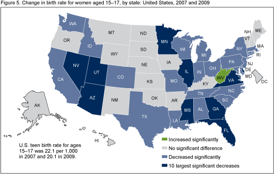 Figure 5 is a U.S. map showing the change in birth rate for teenagers aged 15 through 17 by state comparing 2009 with 2007.