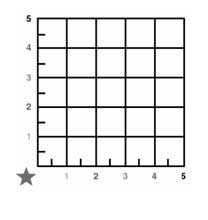 	rectangular grid