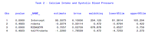 output of program showing pvalue, name, estimate, brrse, waldchisq, lower95lim, and upper95lim