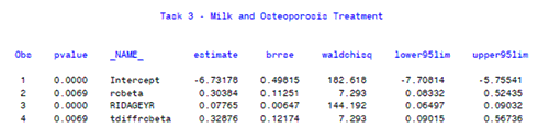 output of program showing pvalue, name, estimate, brrse, waldchisq, lower95lim, and upper95lim