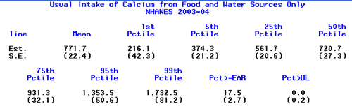 screenshot of output of usual total nutrient intake program