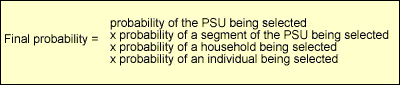 Final probability equals probability of PSU being selected  multiplied by probability of segment of the PSU being selected  multiplied by probability of a household being selected multiplied by probability of an individual being selected