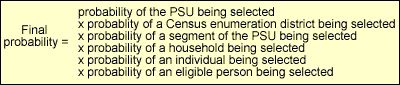 formula final probability equals probability of PSU being selected * probability of a Census Enumeration district being selected * pbability of a segment of the PSU being selected * probability of a household being selected * probability of an indivudla being selected * probability of an eligible person being selected