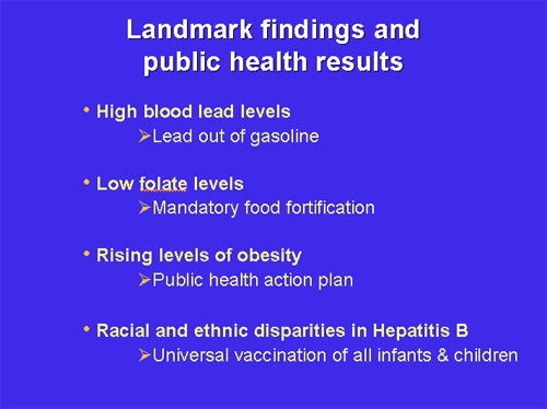 listing of landmark findings and public health results from NHANES