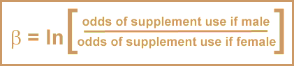 Equation: The beta coefficient is equal to the log of the odds of supplement use if male divided bt the odds of supplement use if female