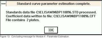 Figure 13. Concluding message for Module 4 - Parameter Estimation.