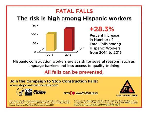 fatal falls hispanic infographic