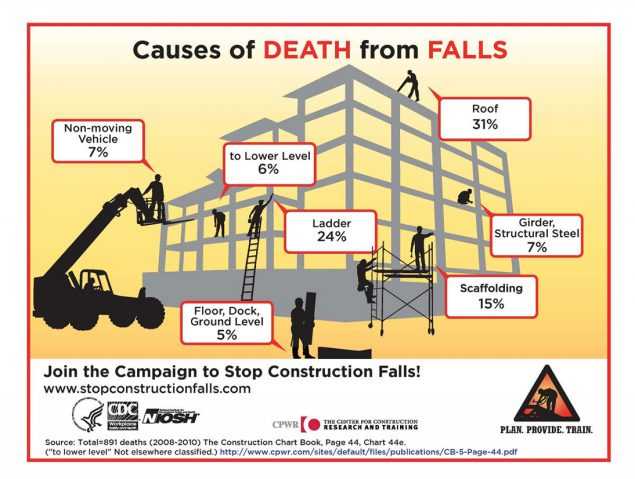 Infographic - Causes of DEATH from FALLS