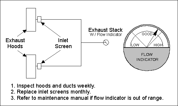 Figure 1. Example of a 3- by 5-inch information plate.