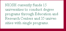 NIOSH currently funds 15 universities to conduct degree programs through Education and Research Centers and 35 universities with single programs
