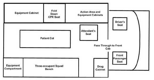 Diagram 1. Patient compartment and front seat layout of ambulance