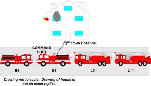 Command Post and Hoseline
