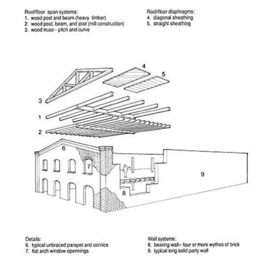 construction details