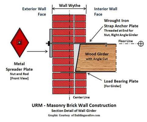 Girder Detail