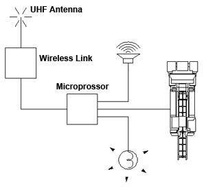 Block diagram of the HASARD base station/control box
