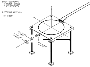 Test configuration showing the HP loop used to measure the magnetic field of a 1-m diameter circular wire loop antenna in free space