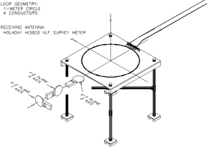 Test configuration showing the Holaday 3600 used to measure the magnetic field of a 1-m diameter circular wire loop antenna in free space