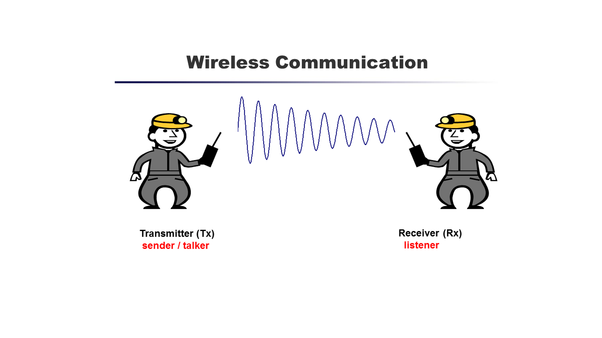 Drawing of 2 men with wavy line between them illustrating transmitter and receiver.