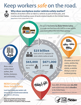 Keep workers safe on the road - infographic answers the question: Why does workplace motor vehicle safety matter?