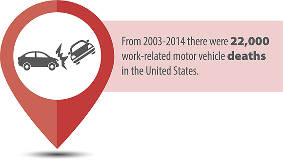 Motor Vehicle icon - From 2003-2014 there were 22,000 work-related motor vehicle deaths in the United States.