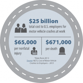 Costs of Motor Vehicle Crashes to Employers - 2015
