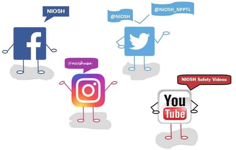 graphic image of NIOSH Facebook, Twitter, Instagram, YouTube