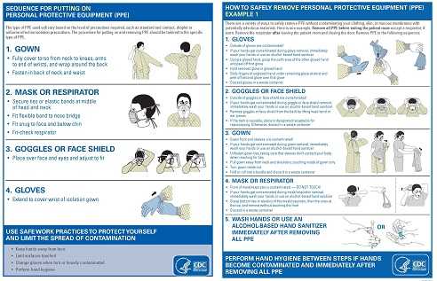CDC recommened procedures for hygiene