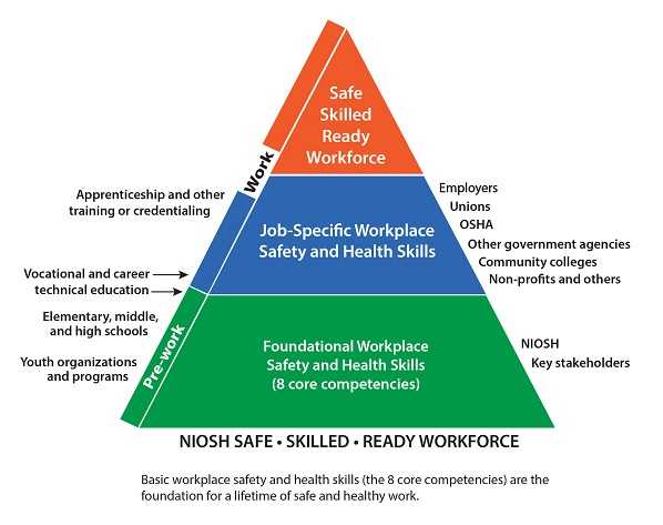 	The Safe, Skilled, Ready Workforce Initiative