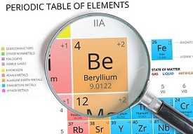 	Periodic Table of Elements focusing on Beryllium under a magnifying glass