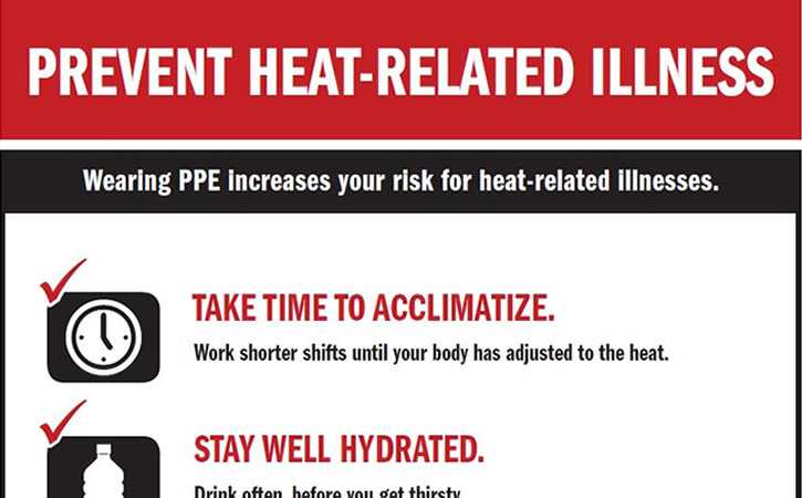 Thumbnail for Prevent Heat-Related Illness poster